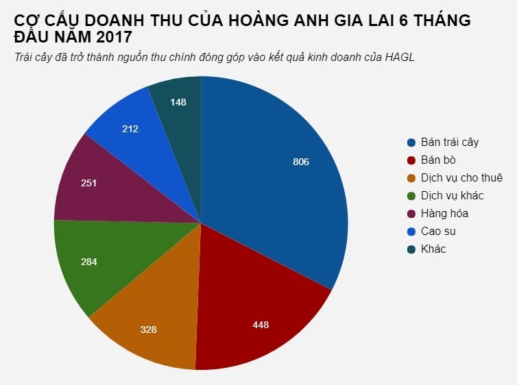 cong ty bau duc chenh lech 118 ty dong tien lai anh 1