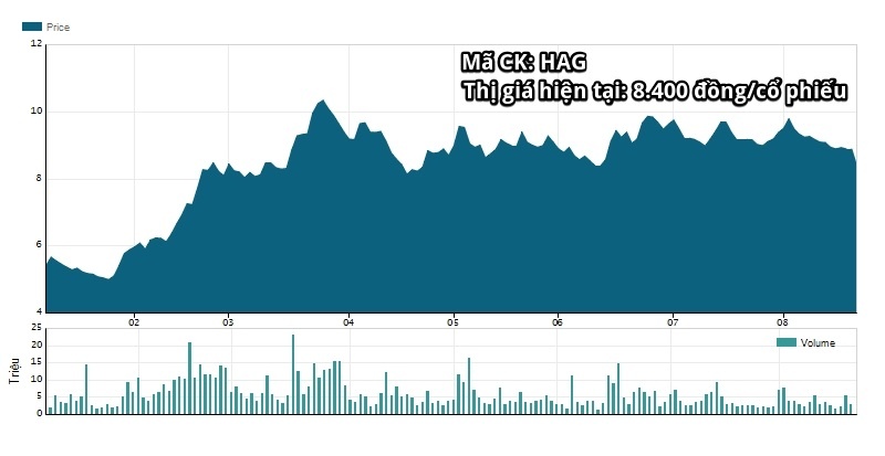 cong ty bau duc chenh lech 118 ty dong tien lai anh 2