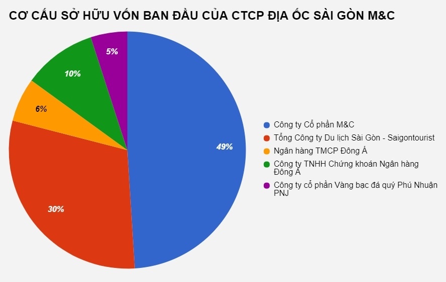 Toa nha cao thu 3 tai Sai Gon bi thu hoi xu ly no anh 2