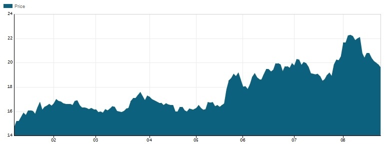 10 doanh nghiệp tỷ đô lớn nhất sàn chứng khoán ảnh 25 10 doanh nghiep ty do lon nhat san chung khoan anh 25