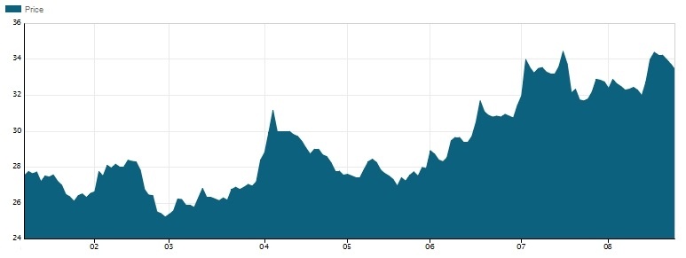 10 doanh nghiệp tỷ đô lớn nhất sàn chứng khoán ảnh 31 10 doanh nghiep ty do lon nhat san chung khoan anh 31