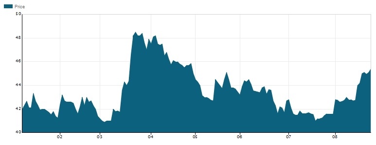 10 doanh nghiệp tỷ đô lớn nhất sàn chứng khoán ảnh 28 10 doanh nghiep ty do lon nhat san chung khoan anh 28