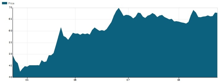 10 doanh nghiệp tỷ đô lớn nhất sàn chứng khoán ảnh 19 10 doanh nghiep ty do lon nhat san chung khoan anh 19