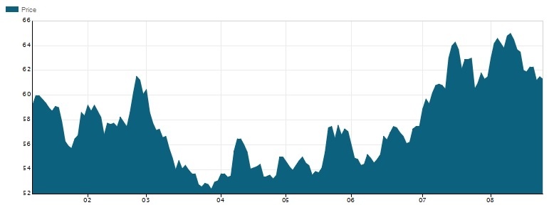 10 doanh nghiệp tỷ đô lớn nhất sàn chứng khoán ảnh 13 10 doanh nghiep ty do lon nhat san chung khoan anh 13