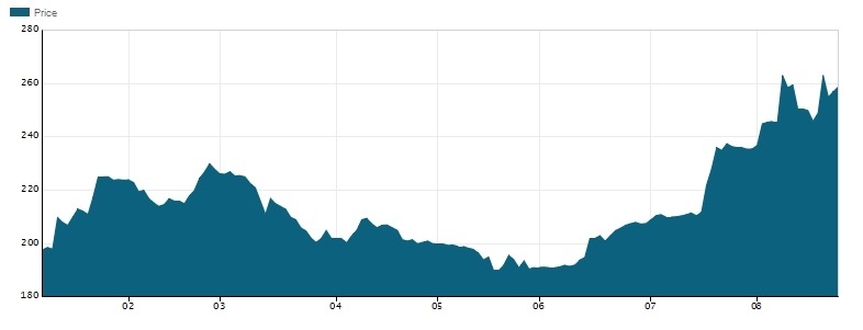 10 doanh nghiep ty do lon nhat san chung khoan anh 7