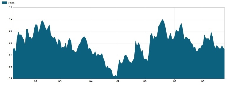 10 doanh nghiệp tỷ đô lớn nhất sàn chứng khoán ảnh 10 10 doanh nghiep ty do lon nhat san chung khoan anh 10