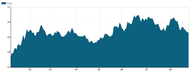 10 doanh nghiệp tỷ đô lớn nhất sàn chứng khoán ảnh 22 10 doanh nghiep ty do lon nhat san chung khoan anh 22