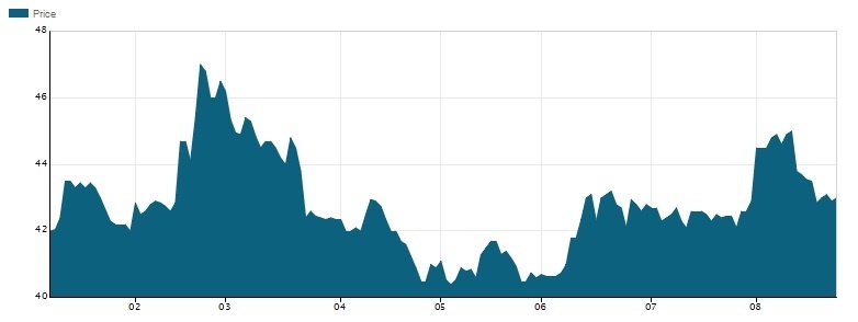 10 doanh nghiệp tỷ đô lớn nhất sàn chứng khoán ảnh 16 10 doanh nghiep ty do lon nhat san chung khoan anh 16