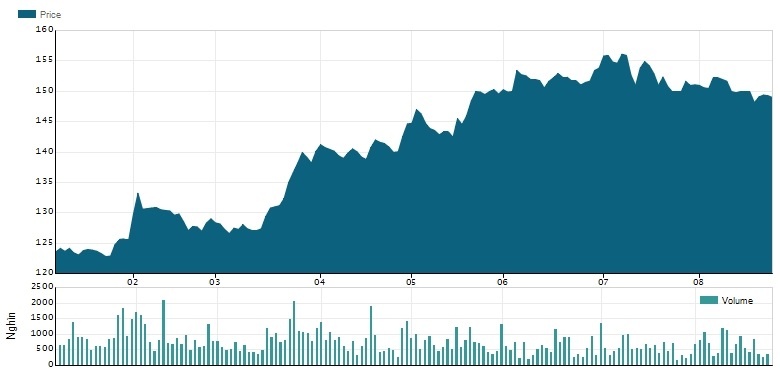 10 doanh nghiệp tỷ đô lớn nhất sàn chứng khoán ảnh 4 10 doanh nghiep ty do lon nhat san chung khoan anh 4