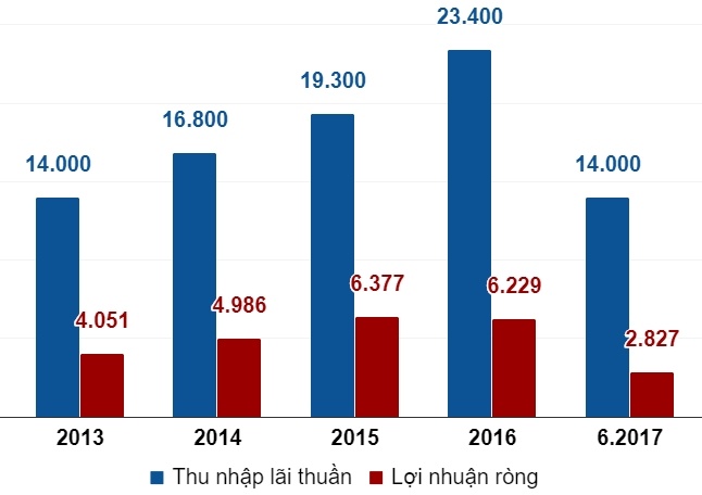 10 doanh nghiệp tỷ đô lớn nhất sàn chứng khoán ảnh 24 10 doanh nghiep ty do lon nhat san chung khoan anh 24