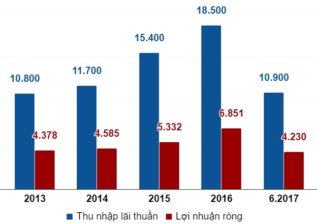 10 doanh nghiệp tỷ đô lớn nhất sàn chứng khoán ảnh 9 10 doanh nghiep ty do lon nhat san chung khoan anh 9