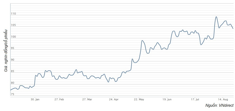 The gioi di dong thau tom Tran Anh anh 3