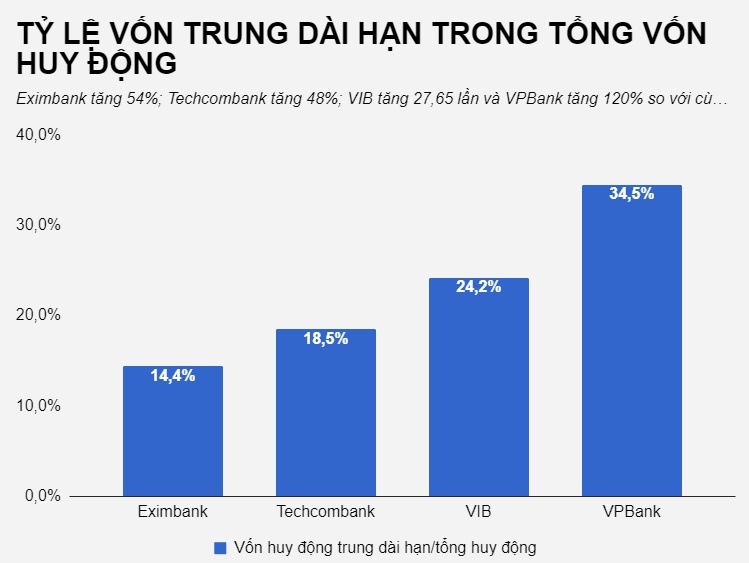 đề xuất giãn lộ trình áp dụng thông tư 36 ảnh 2 de xuat gian lo trinh ap dung thong tu 36 anh 2