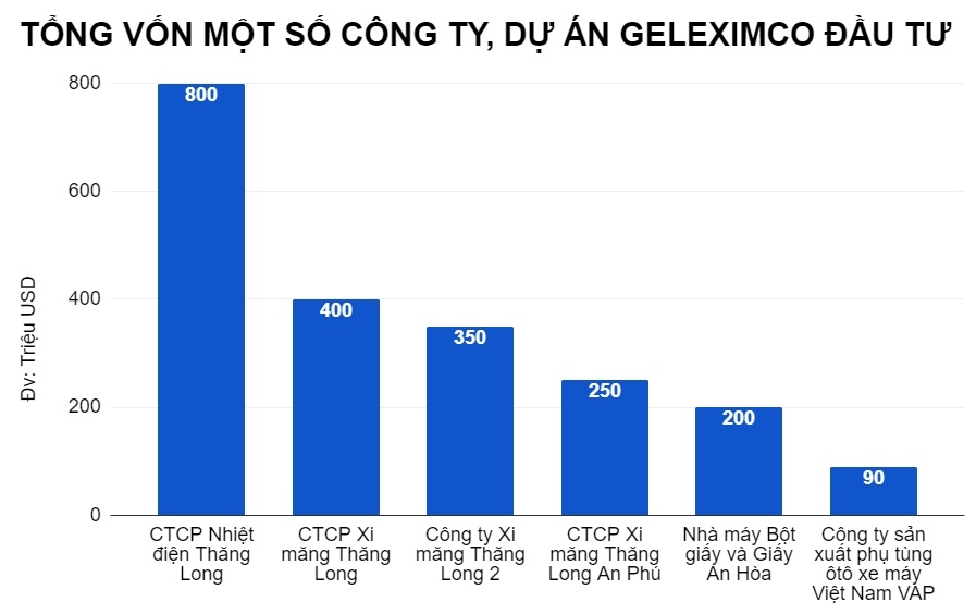bat tay cong ty trung quoc lam san bay Long Thanh anh 3