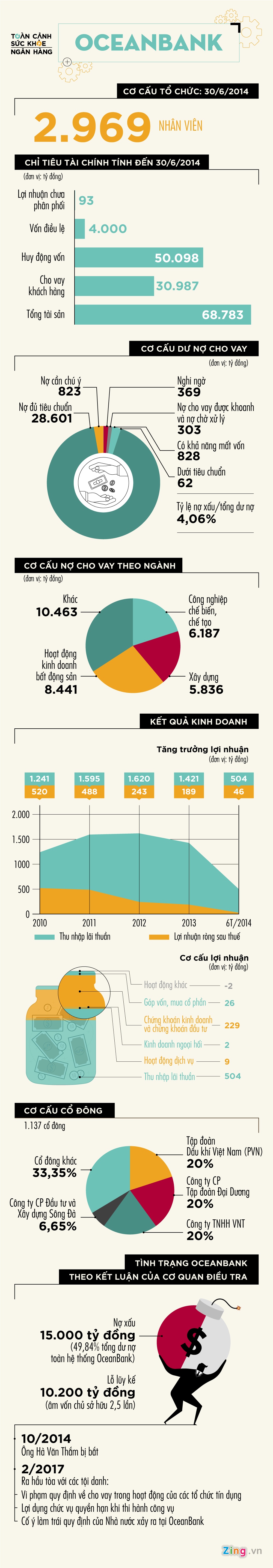 vu an ha van tham,  ha van tham oceanbank anh 1