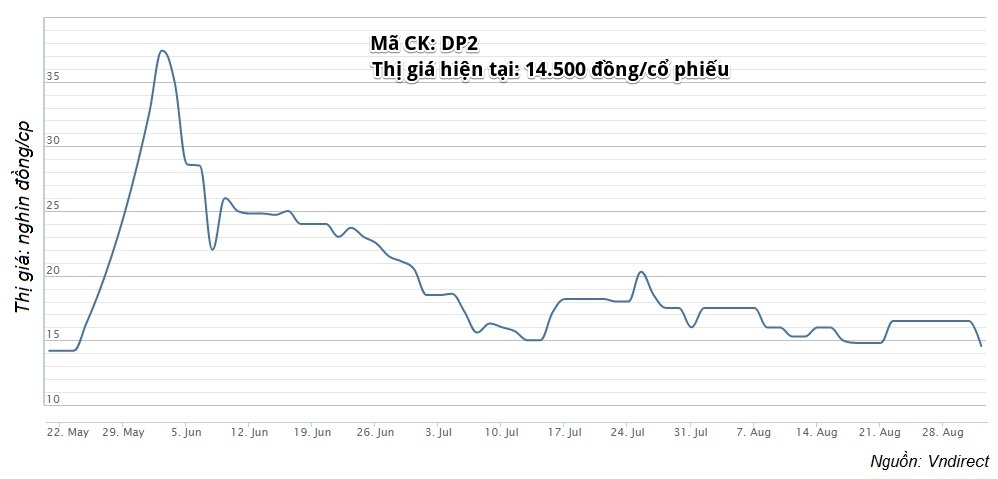 zone 9,  cong ty duoc pham trung uong 2 quyt no anh 2