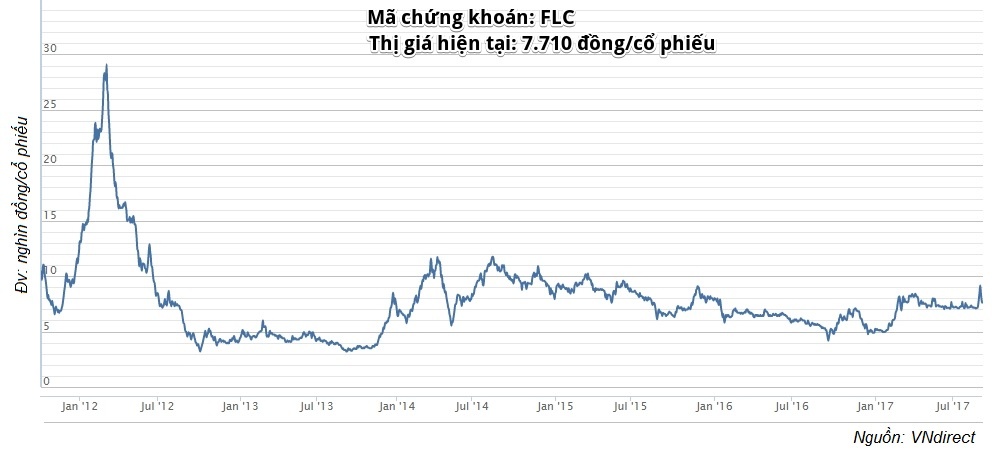 Cac co phieu lien quan toi ong Trinh Van Quyet anh 3