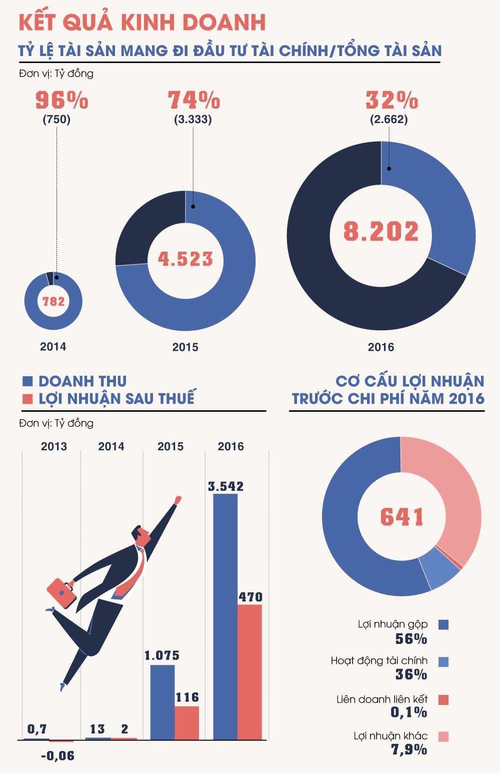 Cac co phieu lien quan toi ong Trinh Van Quyet anh 2