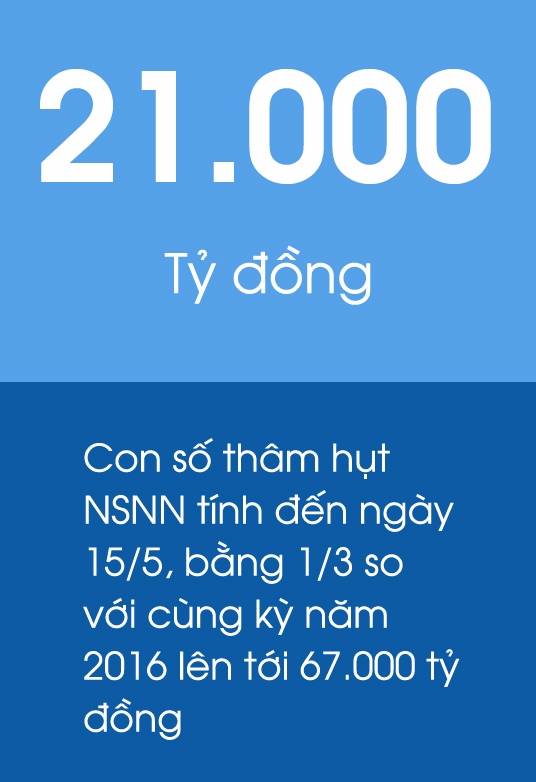 Kho bạc Nhà nước mang 160.000 tỷ gửi ngân hàng ảnh 2 Kho bac Nha nuoc mang 160.000 ty gui ngan hang anh 2
