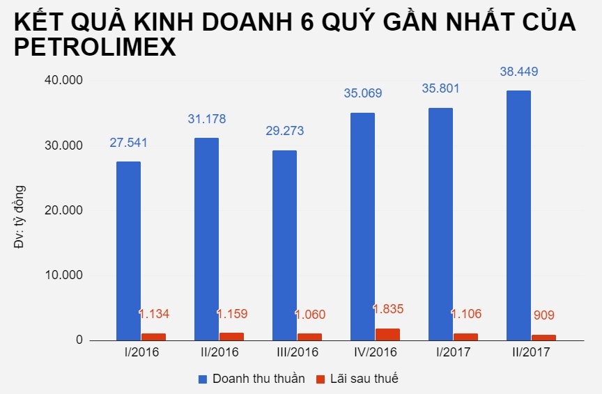 Ngừng bán xăng RON 92 từ năm 2018 ảnh 1 Ngung ban xang RON 92 tu nam 2018 anh 1