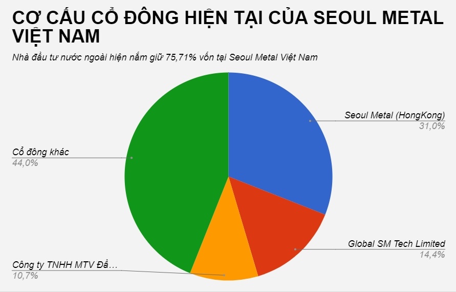 Doanh nghiep ban oc vit cho samsung niem yet anh 2