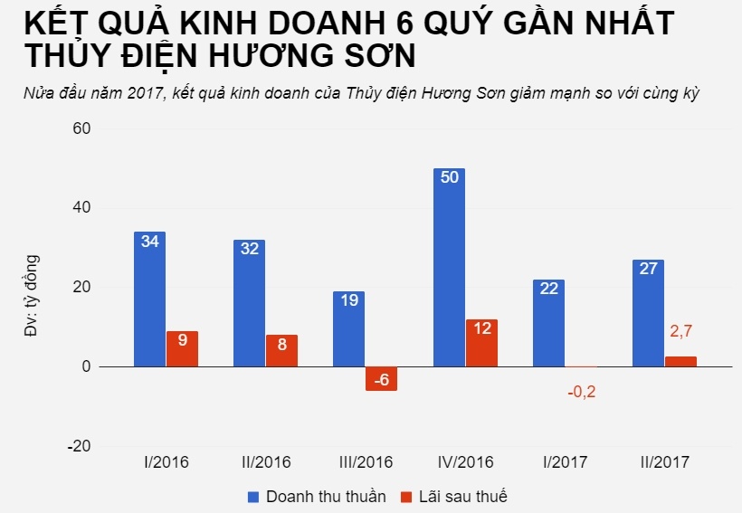 Sông Đà thu hàng trăm tỷ từ thoái vốn thủy điện ảnh 2 Song Da thu hang tram ty tu thoai von thuy dien anh 2
