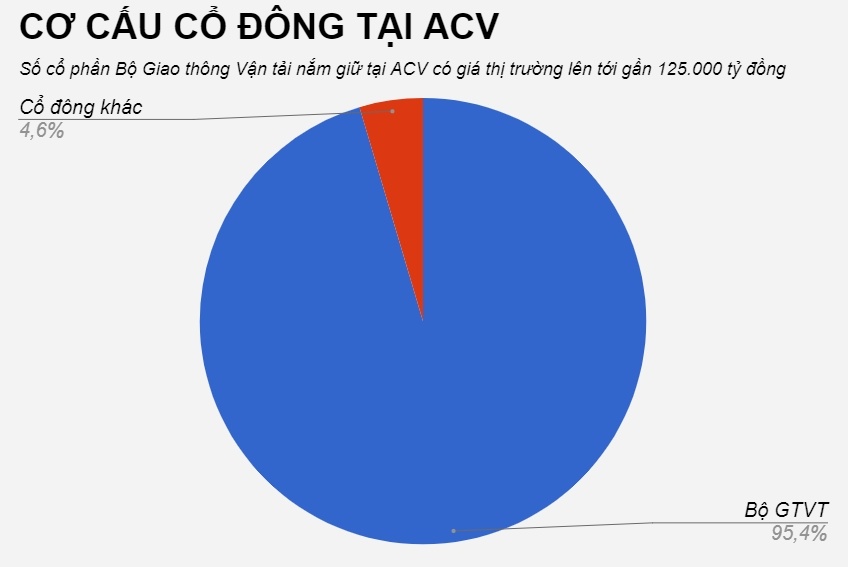 Con trai cuu Chu tich ACV bi xu phat vi an chui cp anh 1