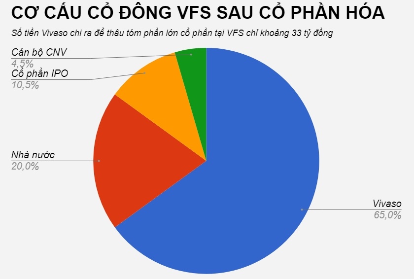 đại gia thâu tóm đất vàng hãng phim truyện VN ảnh 1 dai gia thau tom dat vang hang phim truyen VN anh 1