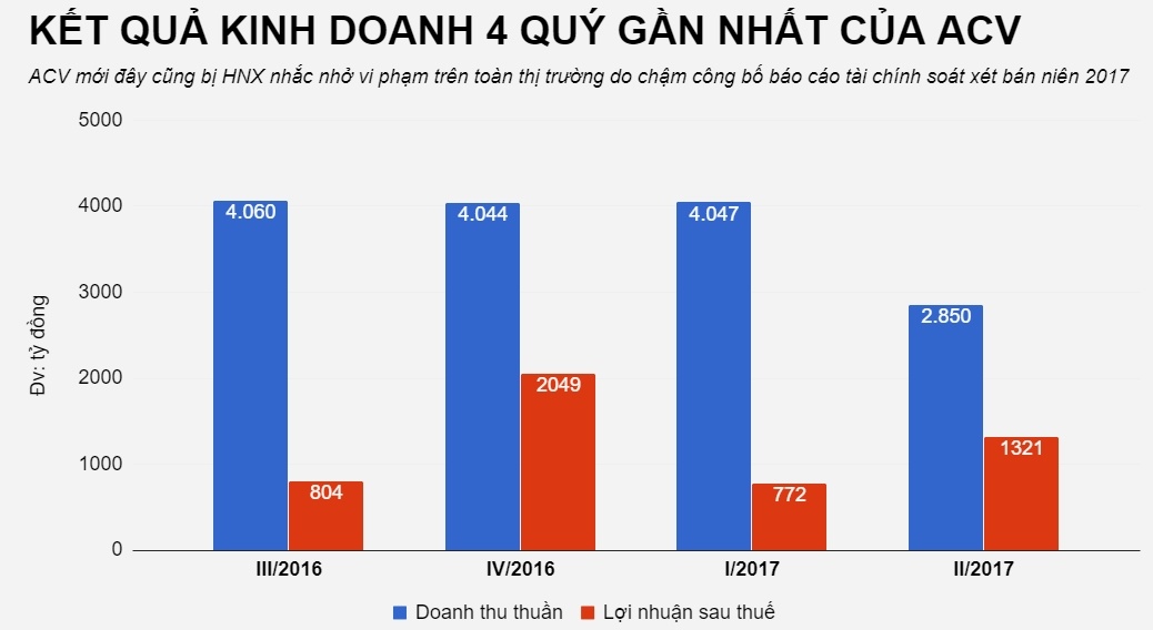 Con trai cuu Chu tich ACV bi xu phat vi an chui cp anh 2