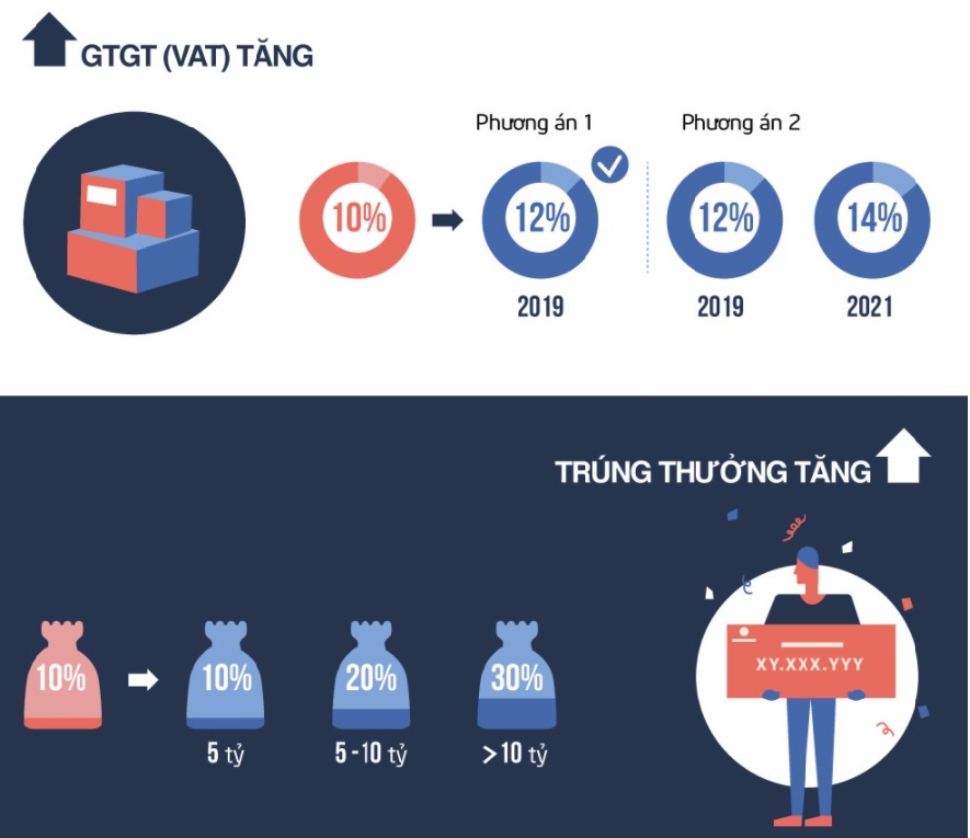 Hệ quả của những chính sách tăng thuế ảnh 1 He qua cua nhung chinh sach tang thue anh 1