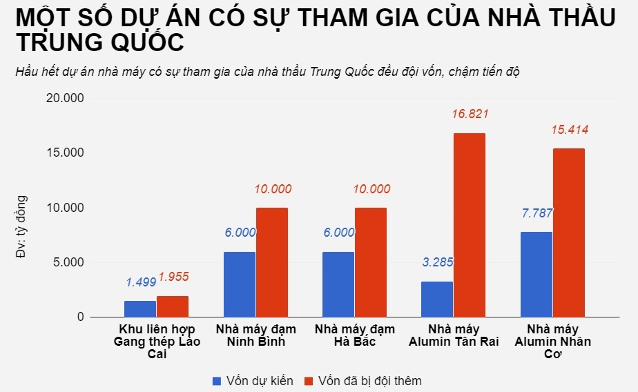 Những dự án của nhà thầu Trung Quốc triển khai tại Việt Nam ảnh 4 Nhung du an cua nha thau Trung Quoc trien khai tai Viet Nam anh 4