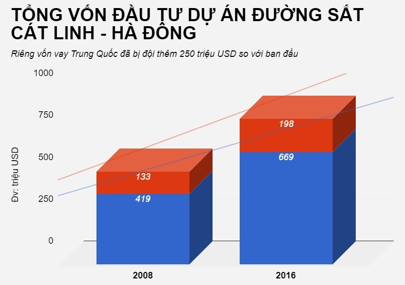 Những dự án của nhà thầu Trung Quốc triển khai tại Việt Nam ảnh 1 Nhung du an cua nha thau Trung Quoc trien khai tai Viet Nam anh 1
