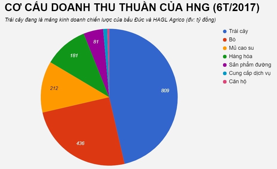 5 ca nhan chi hang tram ty mua co phieu bau Duc anh 3
