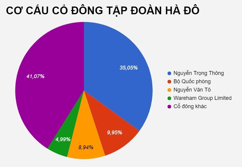 Bo quoc phong chot loi hang tram ty tai ha do anh 3