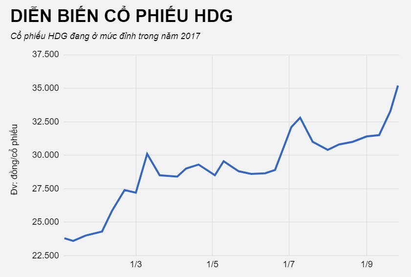 Bo quoc phong chot loi hang tram ty tai ha do anh 1