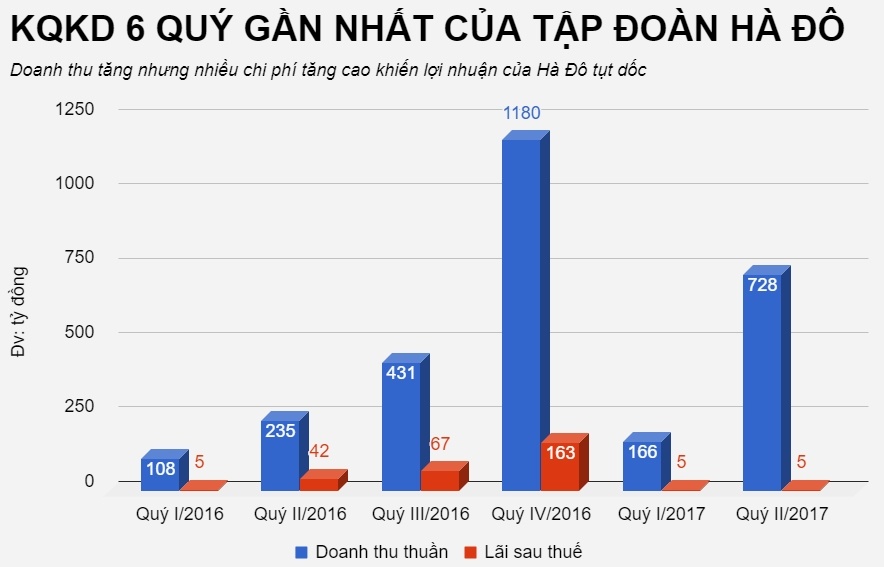 Bo quoc phong chot loi hang tram ty tai ha do anh 2