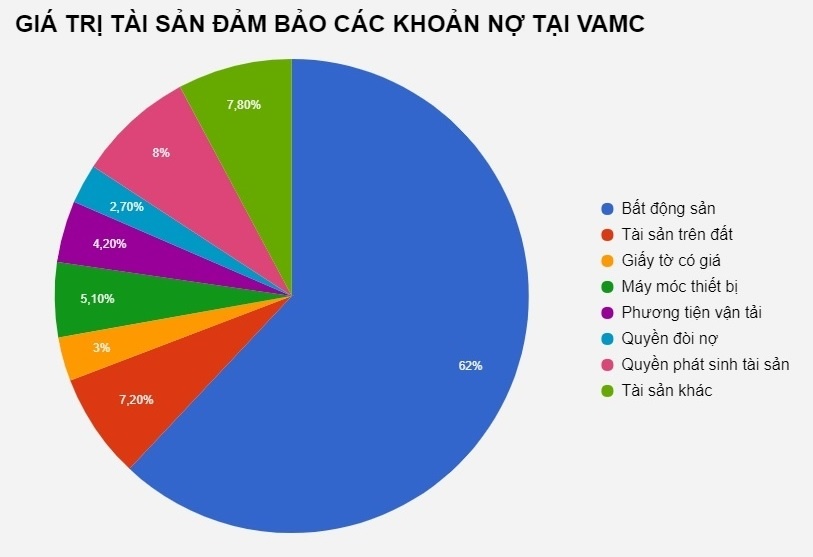 Sacombank tiếp tục bán hàng nghìn tỷ nợ xấu vamc ảnh 3 Sacombank tiep tuc ban hang nghin ty no xau vamc anh 3
