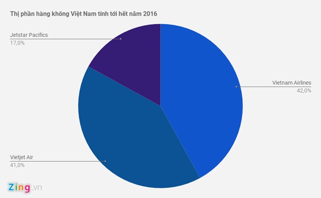 gia ve may bay tang manh anh 5