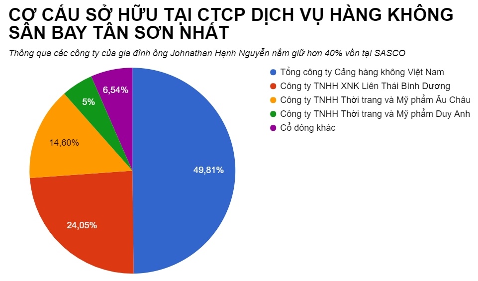 Bo chong ha tang chi con so huu 1% von tai IPP anh 3