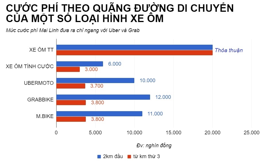 Mai Linh chuyển sang chạy xe ôm ảnh 2 Mai Linh chuyen sang chay xe om anh 2