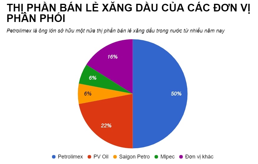 Tram xang 100% von nuoc ngoai dau tien tai Ha Noi anh 2