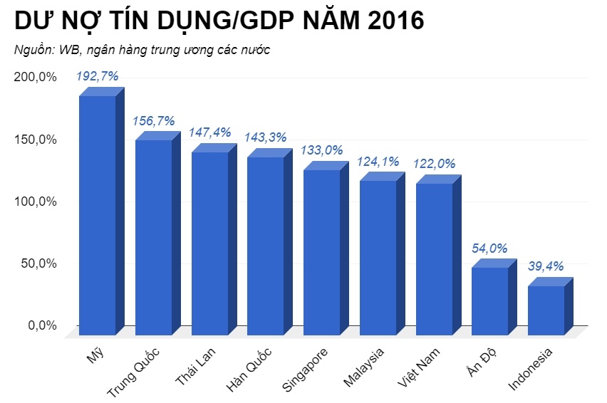 doanh nghiệp nhỏ và vừa vay vốn ngân hàng ảnh 2 doanh nghiep nho va vua vay von ngan hang anh 2