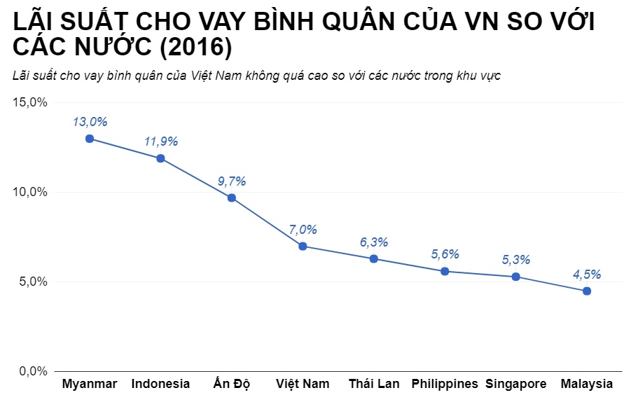 doanh nghiệp nhỏ và vừa vay vốn ngân hàng ảnh 1 doanh nghiep nho va vua vay von ngan hang anh 1