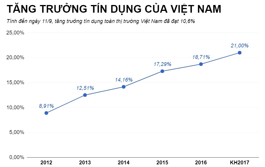 tang truong tin dung toan nen kinh te anh 1
