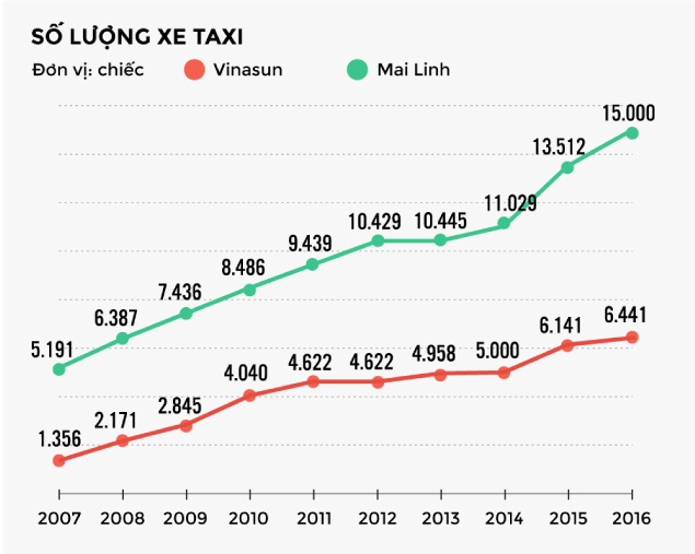 Cuộc chiến uber grab và vận tải truyền thống ảnh 4 Cuoc chien uber grab va van tai truyen thong anh 4