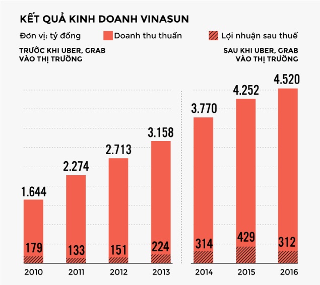 Cuộc chiến uber grab và vận tải truyền thống ảnh 10 Cuoc chien uber grab va van tai truyen thong anh 10