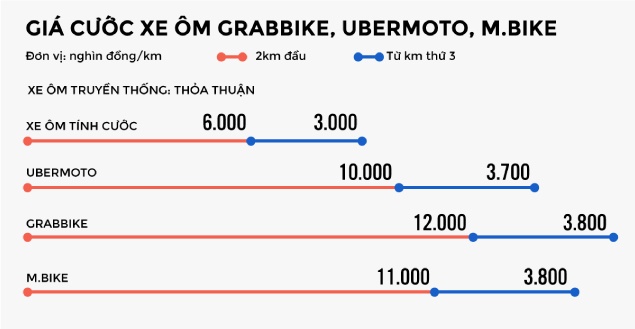 Cuộc chiến uber grab và vận tải truyền thống ảnh 7 Cuoc chien uber grab va van tai truyen thong anh 7