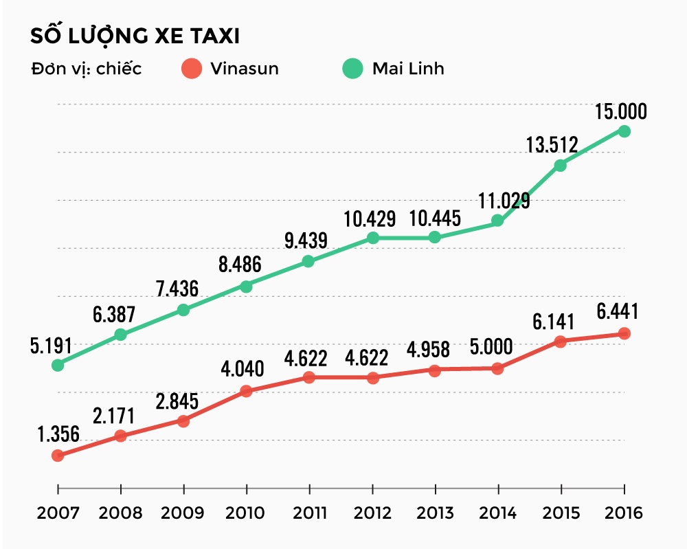 Cuộc chiến uber grab và vận tải truyền thống ảnh 3 Cuoc chien uber grab va van tai truyen thong anh 3