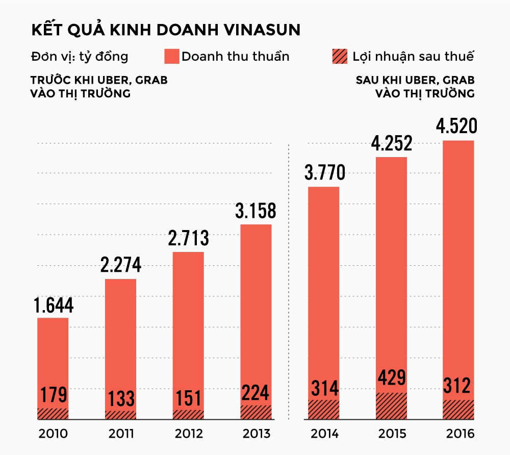 grab mua lại uber ảnh 3 grab mua lai uber anh 3