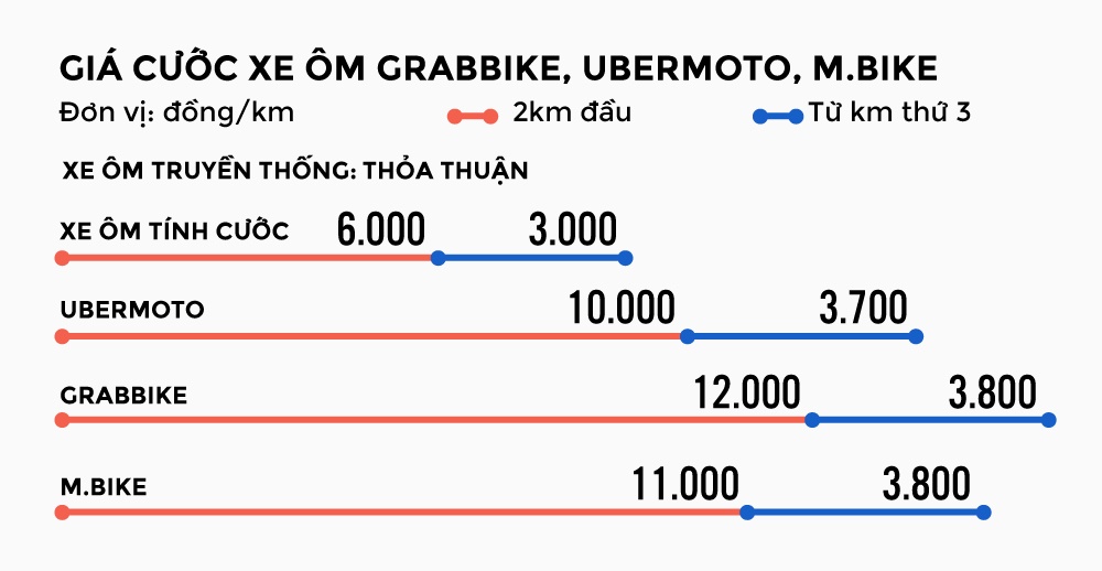 Cuộc chiến uber grab và vận tải truyền thống ảnh 6 Cuoc chien uber grab va van tai truyen thong anh 6